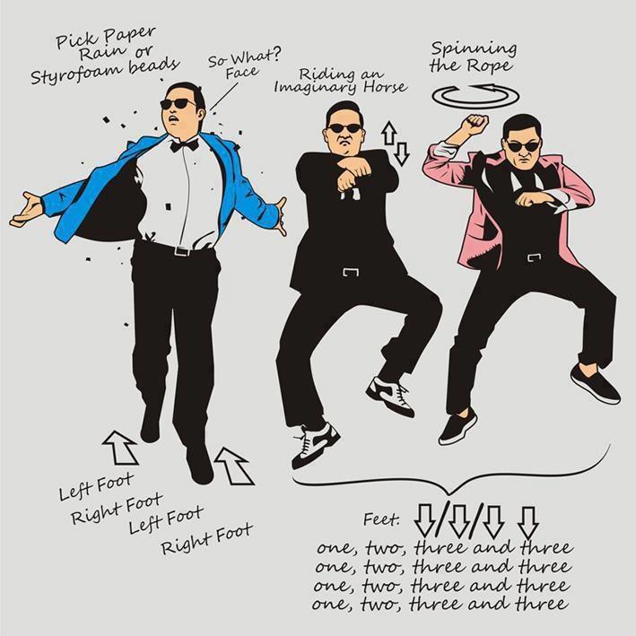 Tutorials how to dance Oppa Gangnam Style