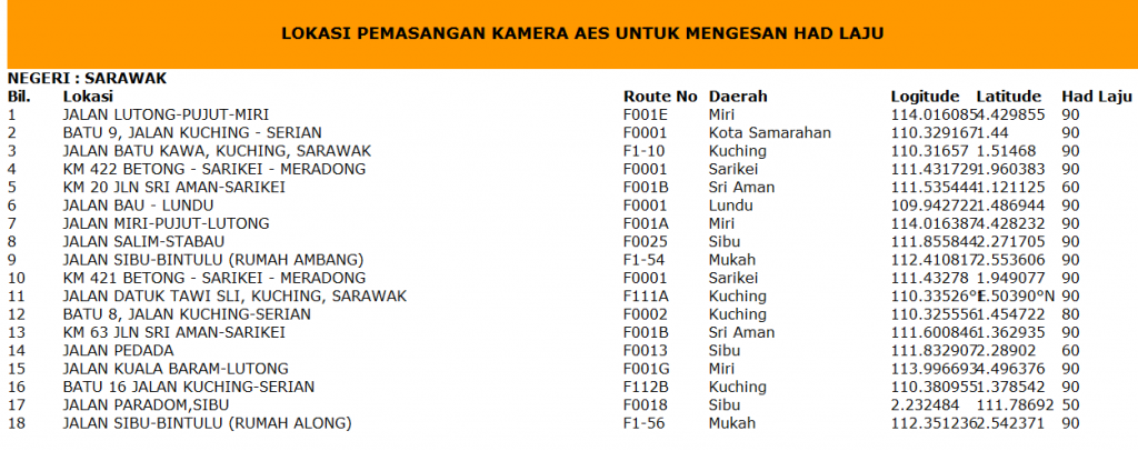 Trap aes location speed AES locations