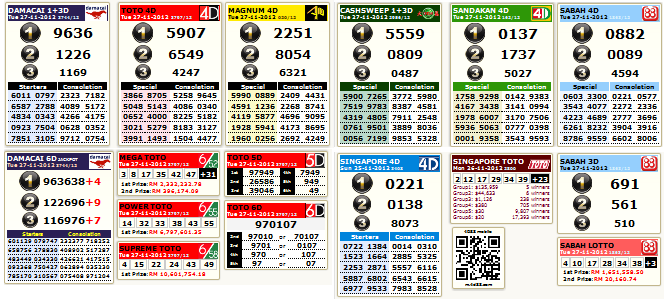 Check Toto 4d Damacai Cashsweep Drawing Results All In One Page Miri City Sharing