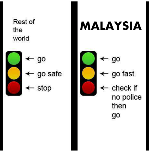 Malaysian Reaction to Traffic Light Colours
