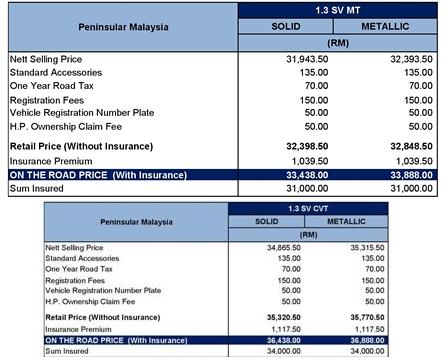 Proton SAGA 1.3 SV Price List MT CVT