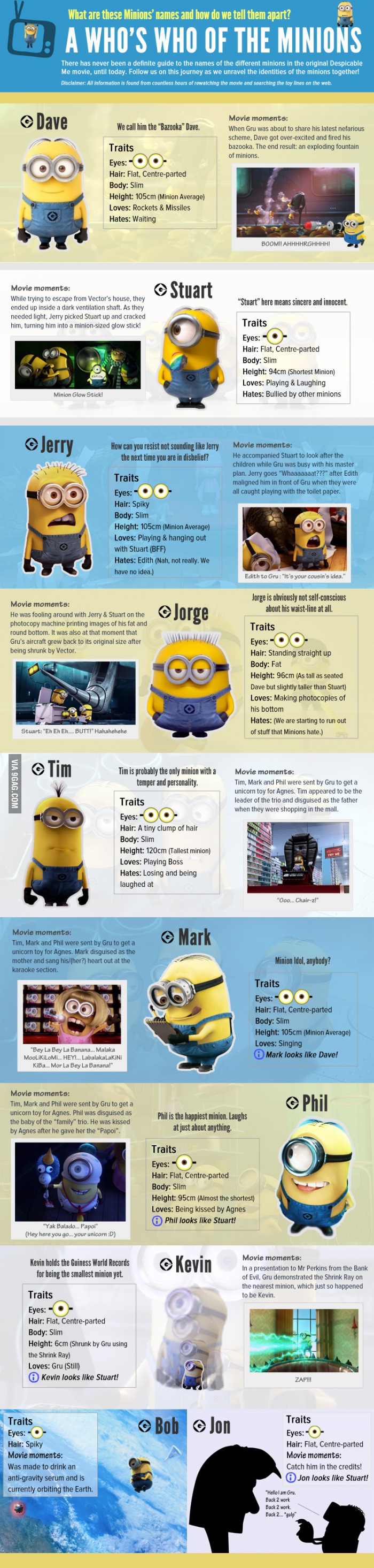 Infographic The Minions in Despicable Me