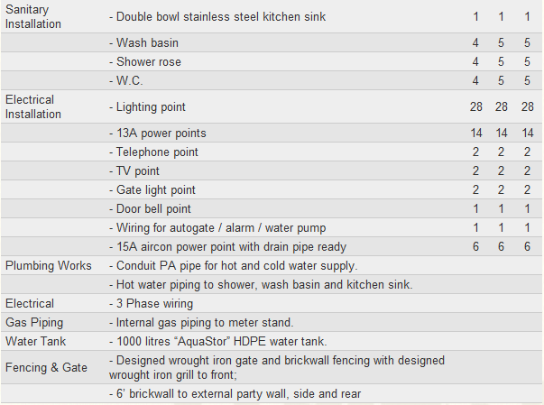 Building Specifications MIDORI LUAK 2