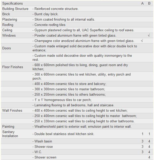 The Height II Building Specifications 1