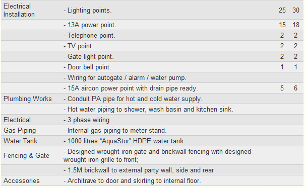 The Height II Building Specifications 2