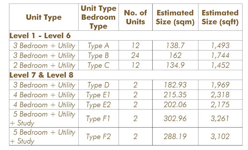 SOP Grand Residency Condominium Miri Unit Types