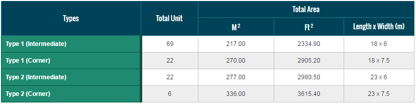 Taman Lambir Jaya Commercial types