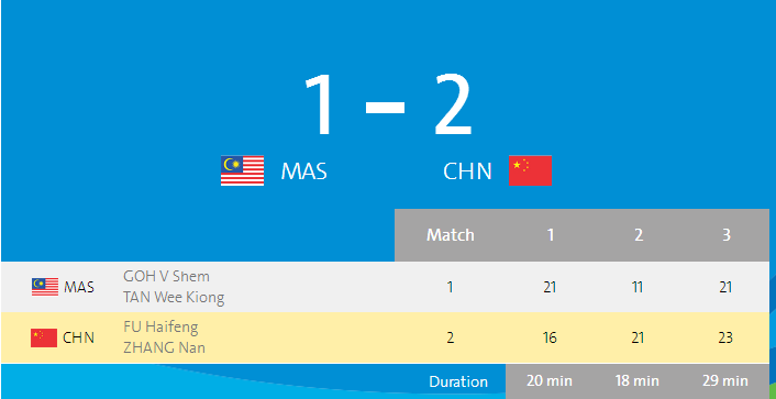 Gold medal match Rio Badminton men double