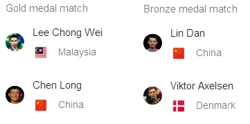 Rio 2016 Badminton Single Men Final