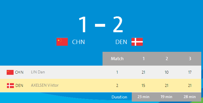 Rio Badminton Bronze Medal Match