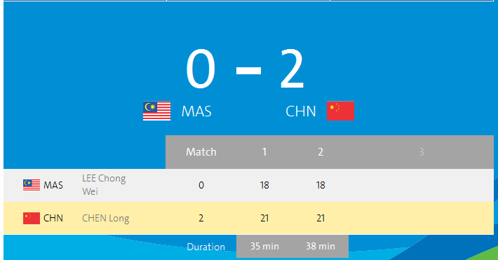 Rio Badminton Malaysia vs China Final