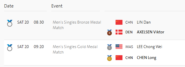 Rio Medal Results