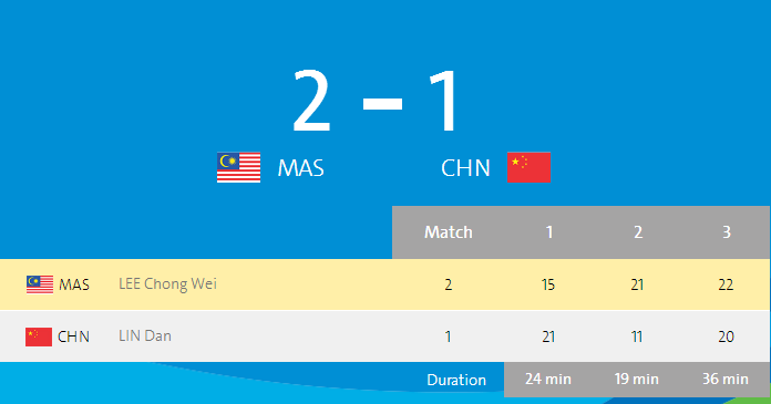 Rio Olympics Lee Chong Wei vs LinDan